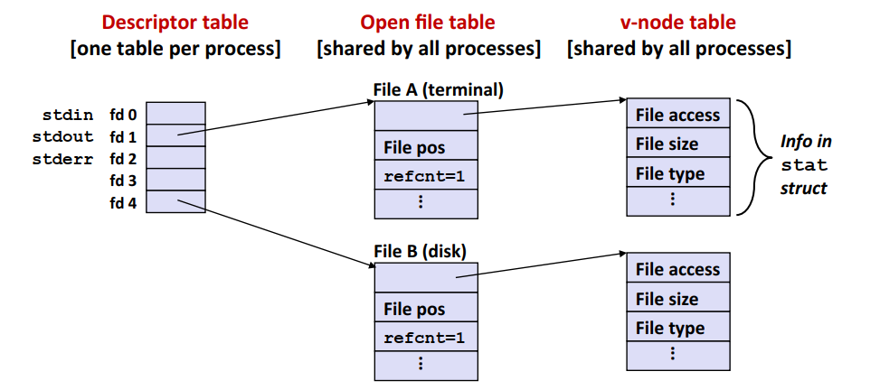 file-system