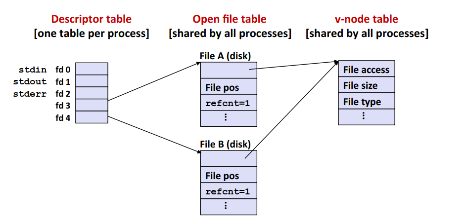 file-system2