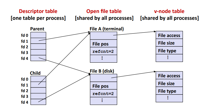 file-system3