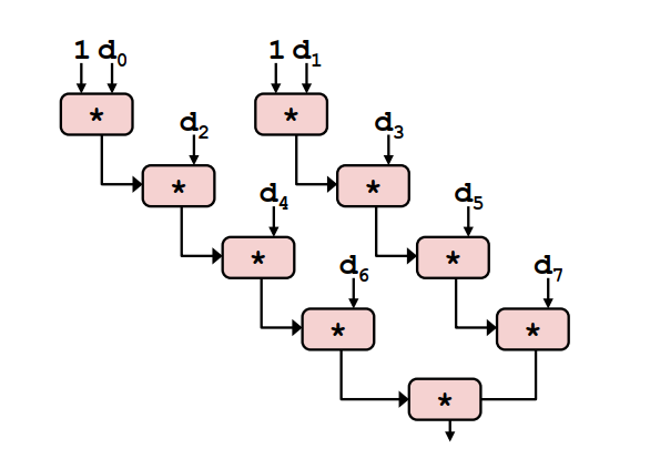 2x2-computation