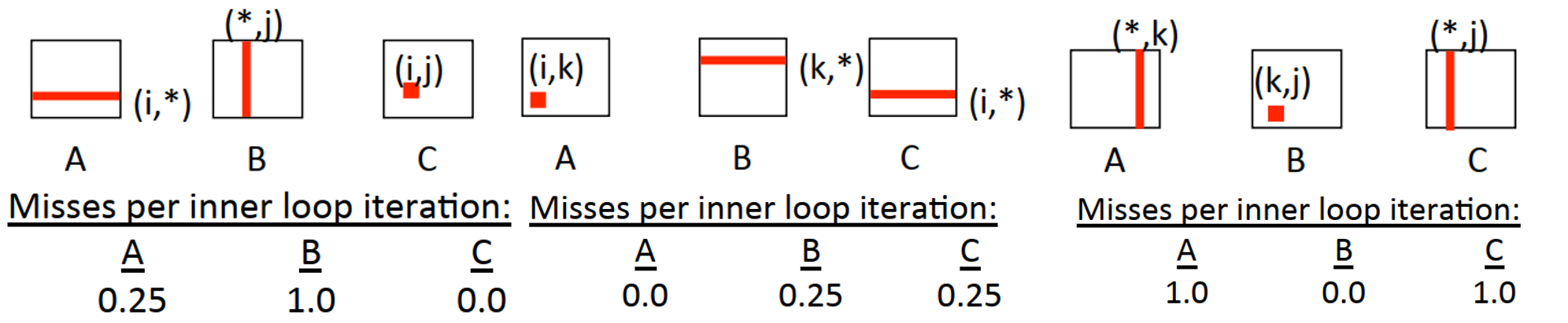 matrix-mul