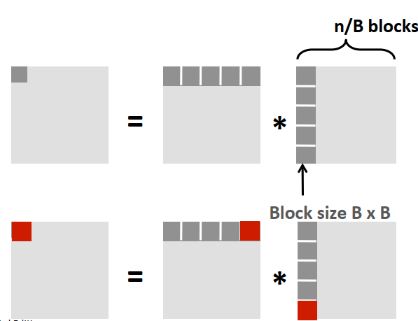 matrix-mul-block