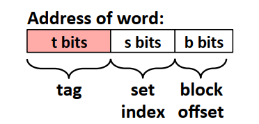 address