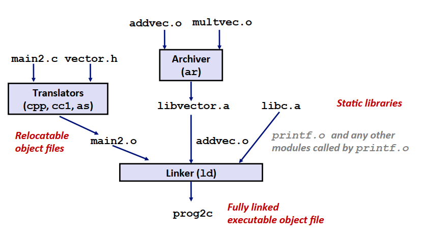 static-lib