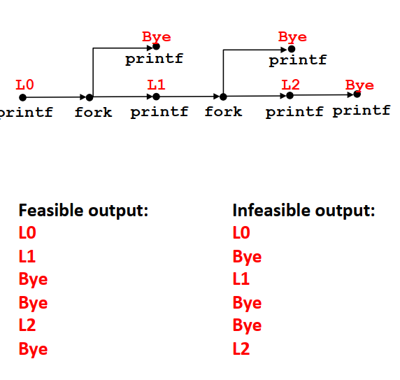 fork-output