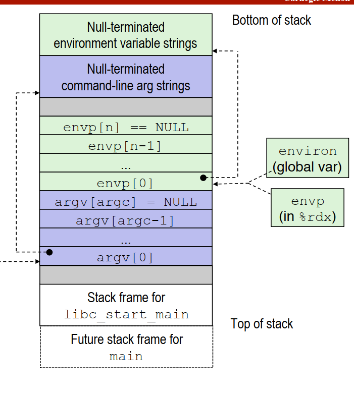 exceve-stack