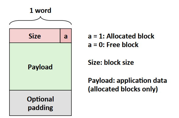 block-format