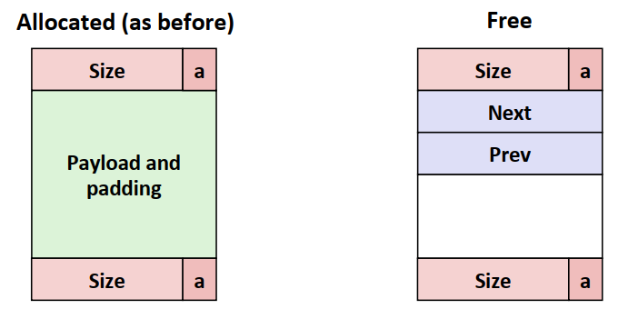 block-format-exclipit-list