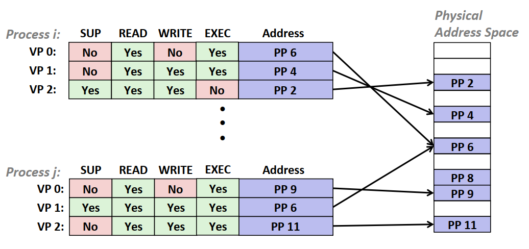 virtual-memory-protection