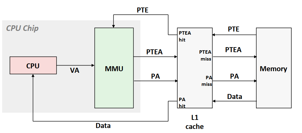 address-translation-with-cache