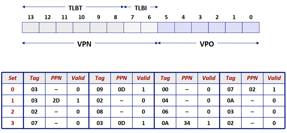 example-2