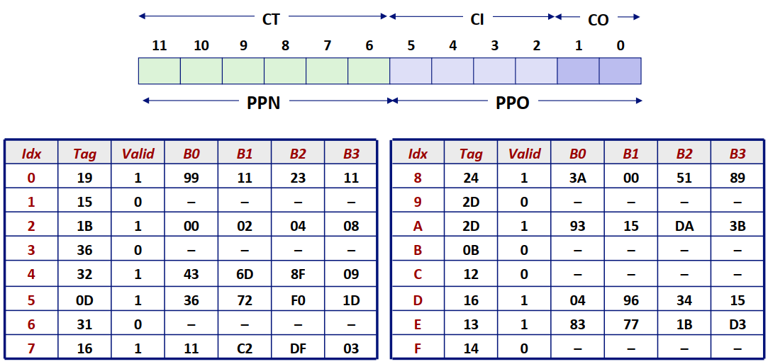 example-4