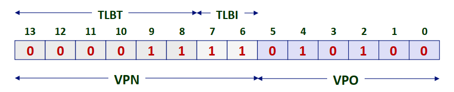 example=5